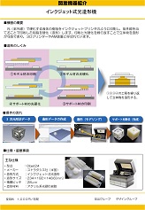 インクジェット式光造形機