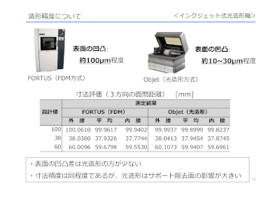 樹脂積層造形機の造形精度について