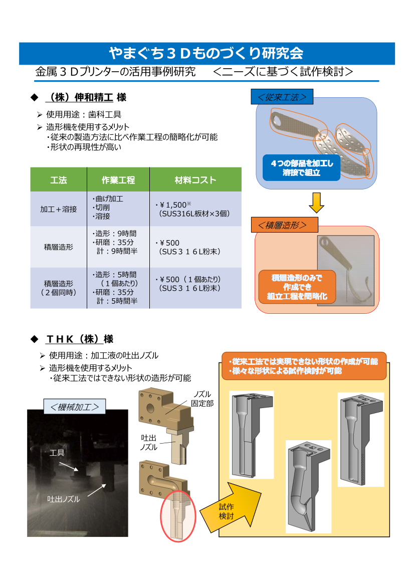 金属積層造形による事例研究　１