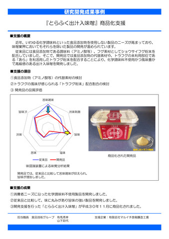 『トラフグ極みだし』商品化支援