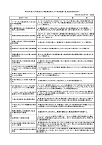 令和５年度(2023年度)研究テーマ一覧