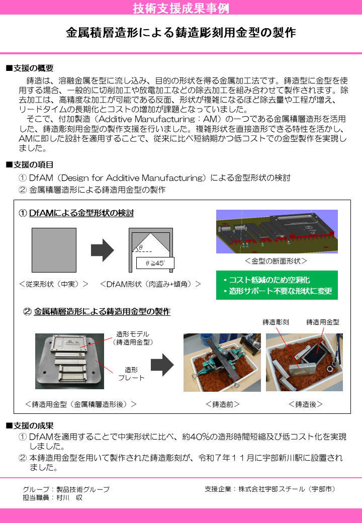 金属積層造形による鋳造彫刻用金型の製作