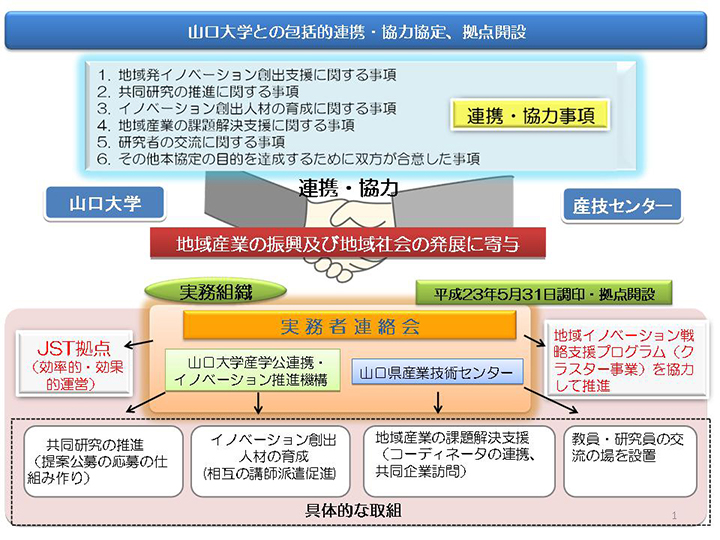 山口大学との包括的連携・協力協定、拠点開設