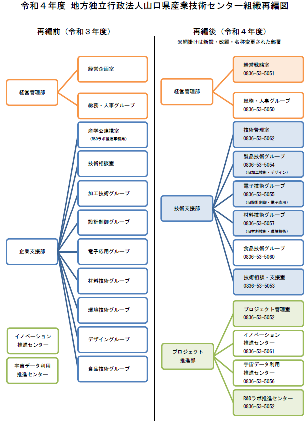 組織_電話番号.png