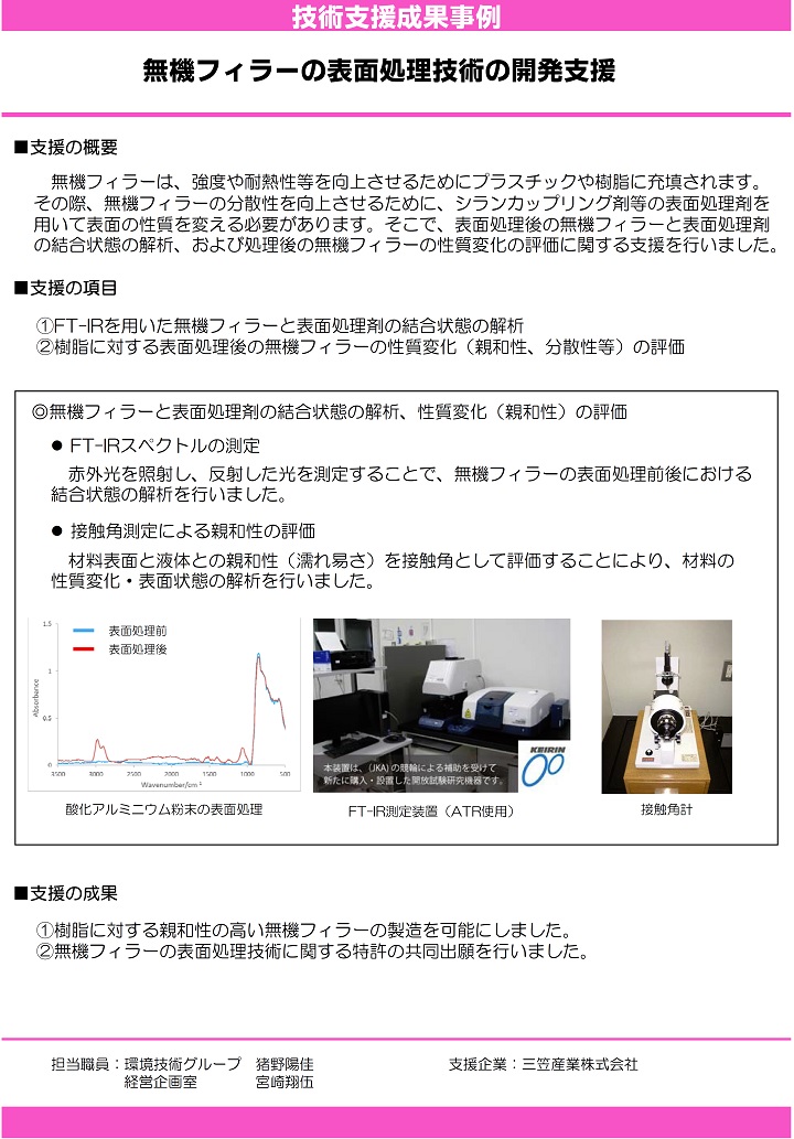 無機フィラーの表面処理技術の開発支援