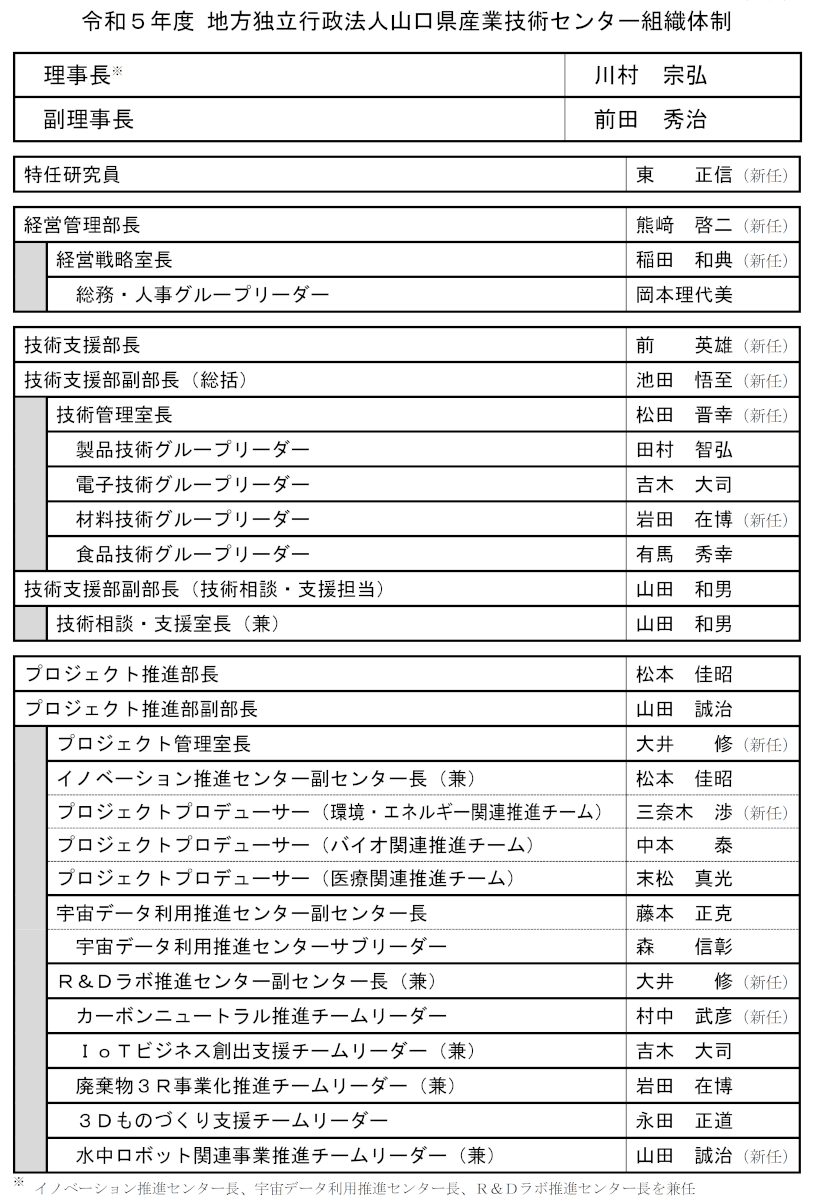 令和5年度　センター組織体制