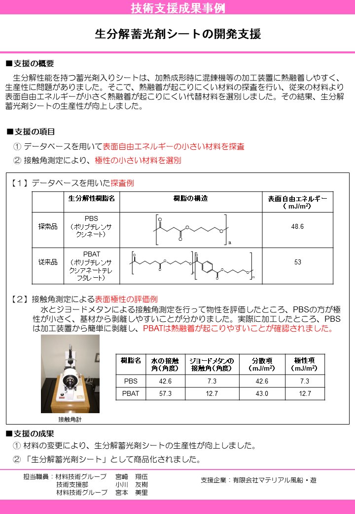 支援4_生分解蓄光剤シートの開発支援