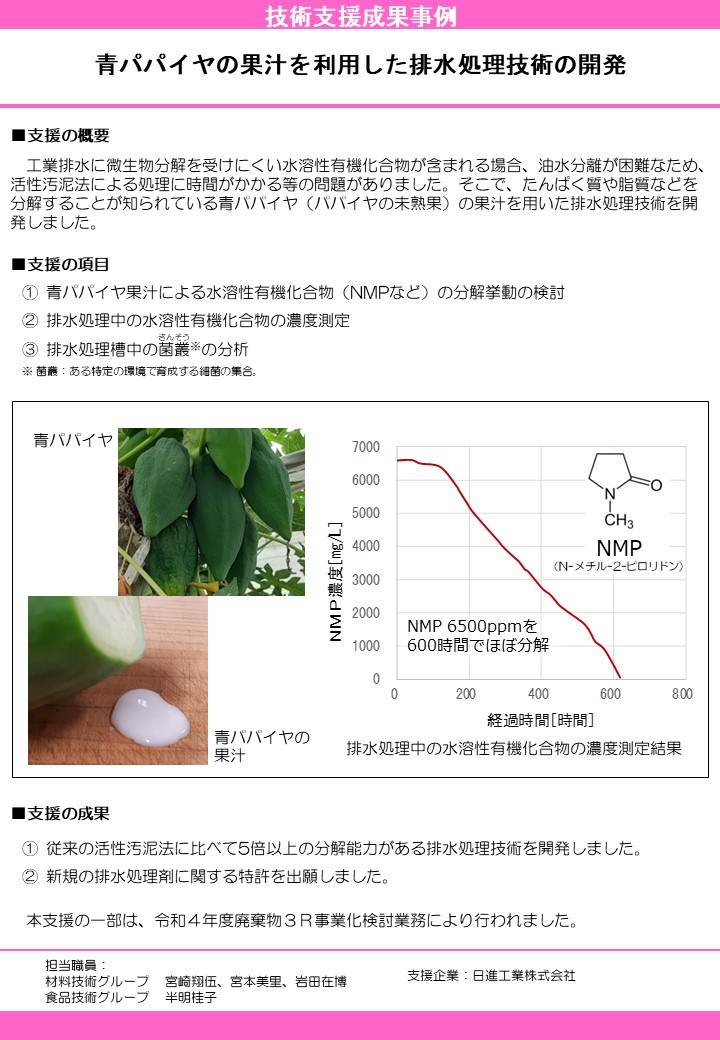 青パパイヤの果汁を利用した排水処理技術の開発