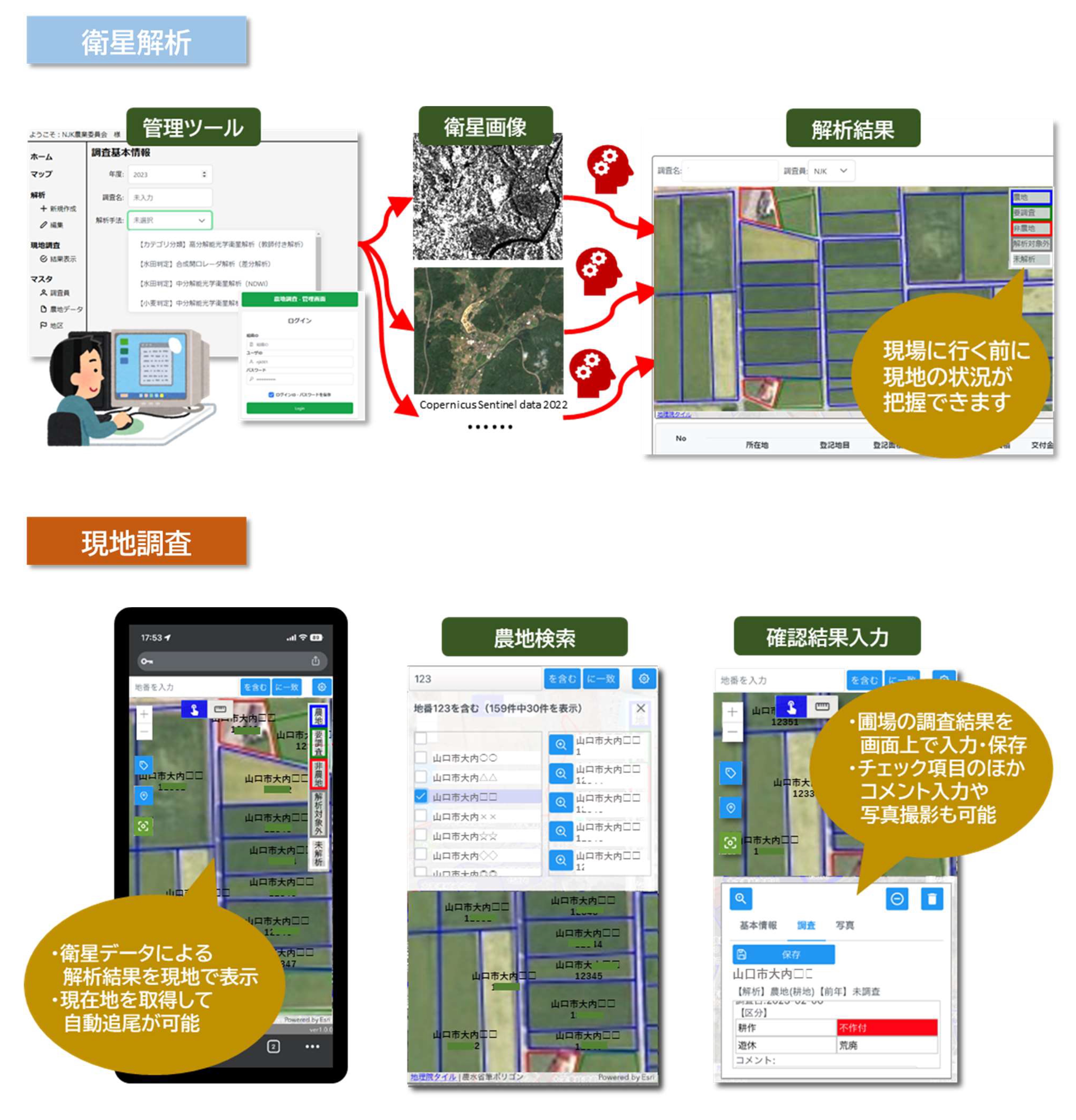 衛星データを活用した農地の現地確認効率化システム