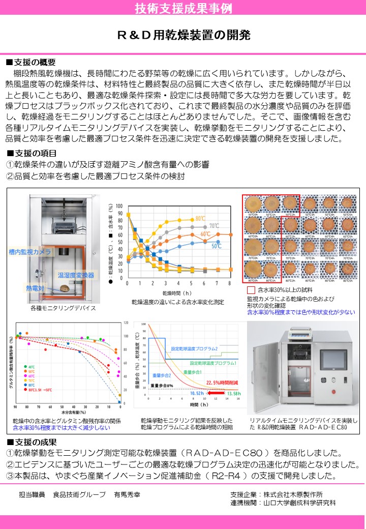 Ｒ＆Ｄ用乾燥装置の開発