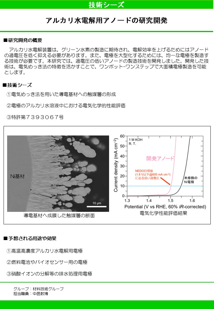 アルカリ水電解用アノードの研究開発