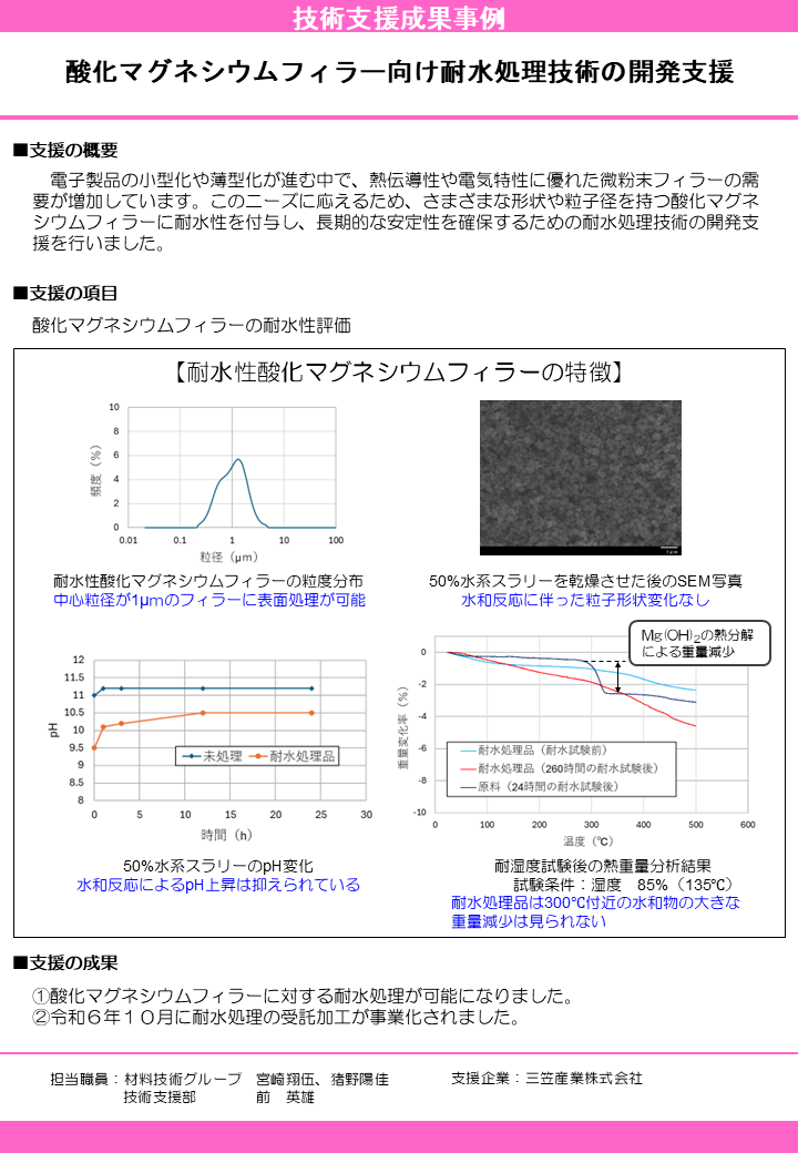 酸化マグネシウムフィラー向け耐水処理技術の開発支援