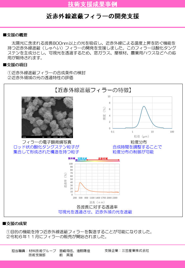 近赤外線遮蔽フィラーの開発支援