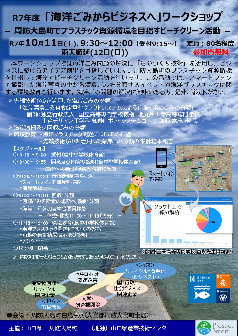 海洋ごみからビジネスへ